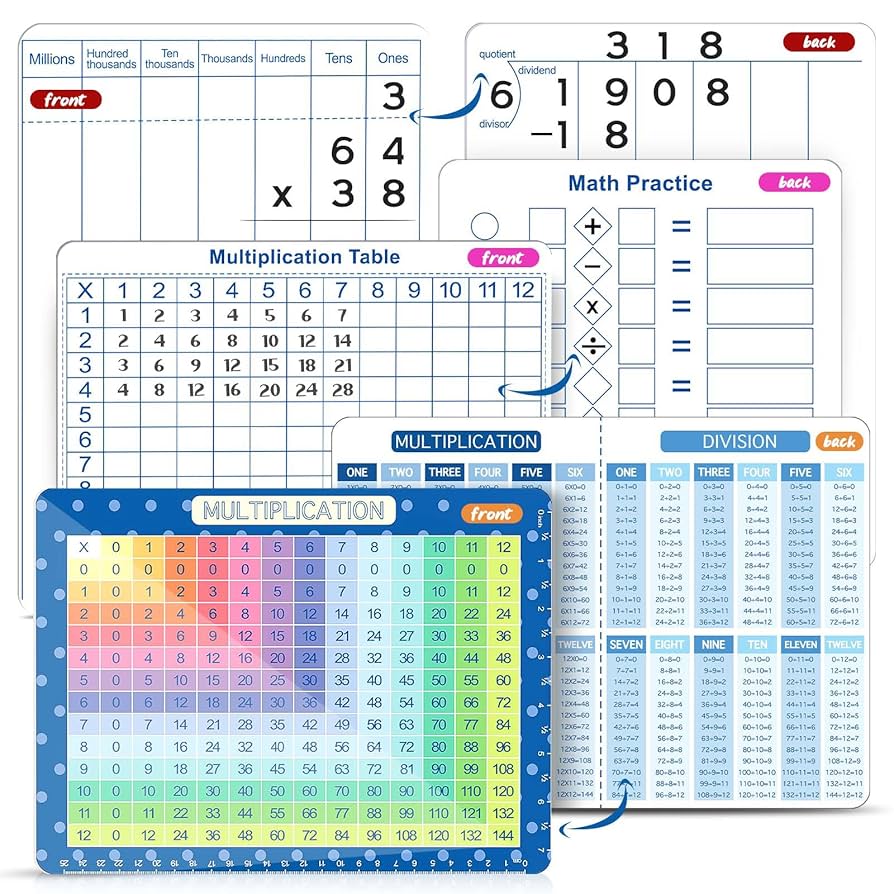 Amazon.com : Multiplication Master Kit - 3 Pack Double Sided
